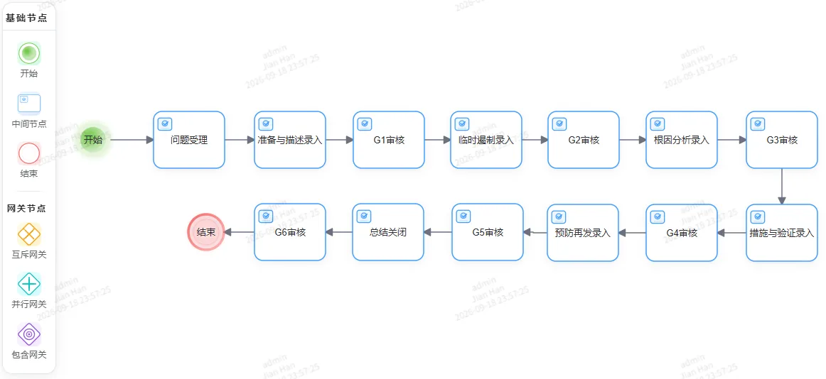 QMS 8D 核心流程
