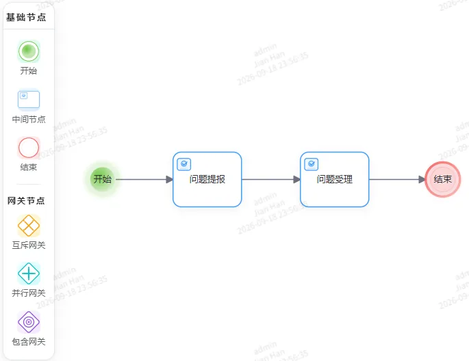 QMS 问题受理核心流程