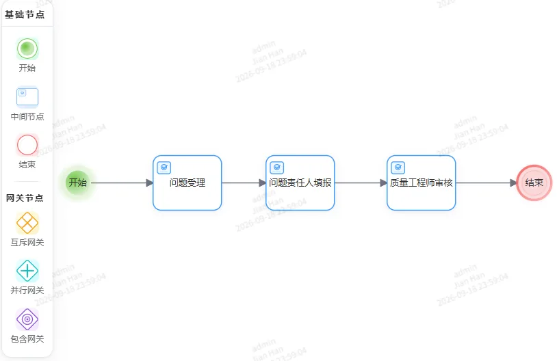 QMS 快速关闭核心流程