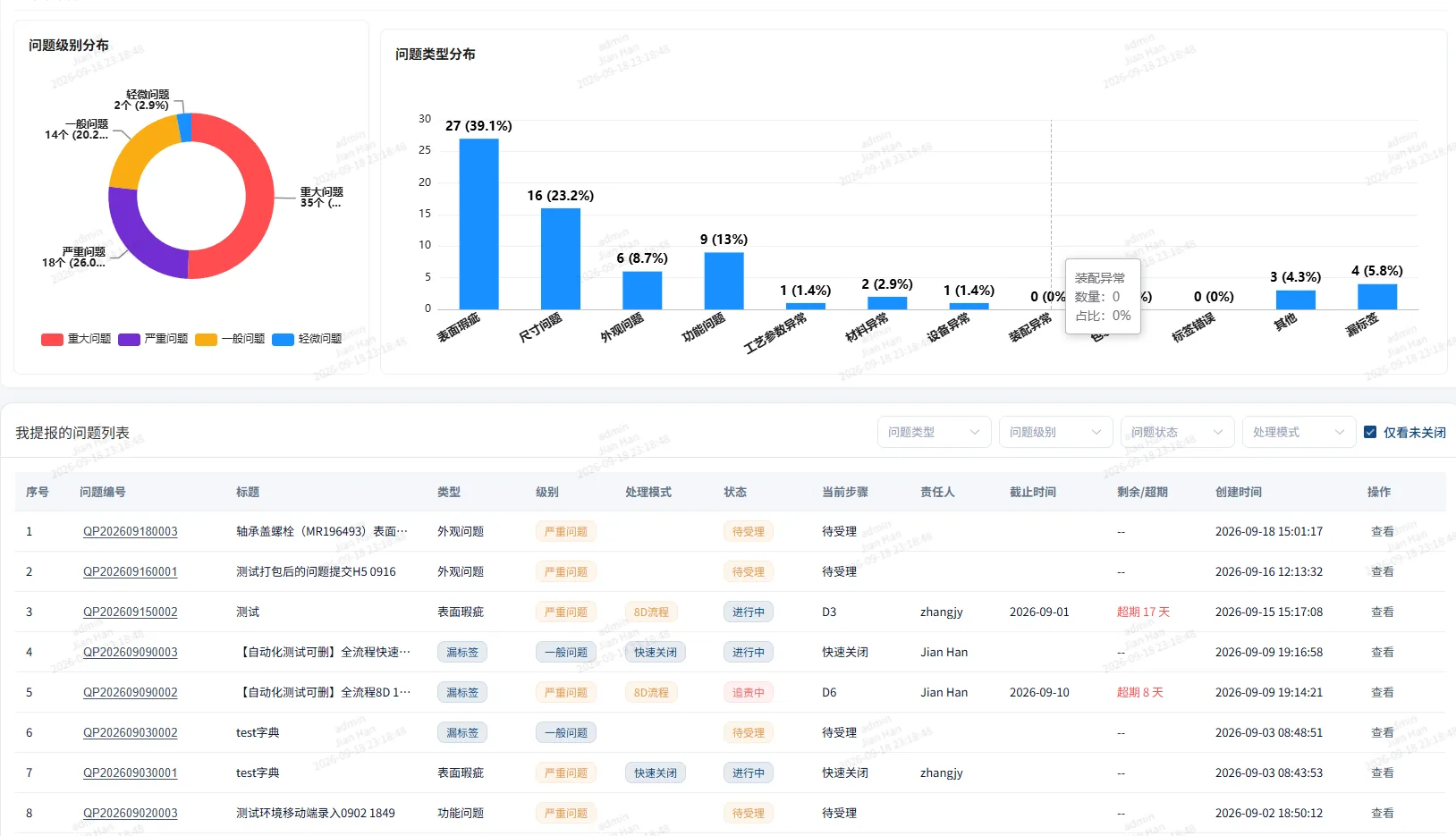 QMS 问题提报人看板